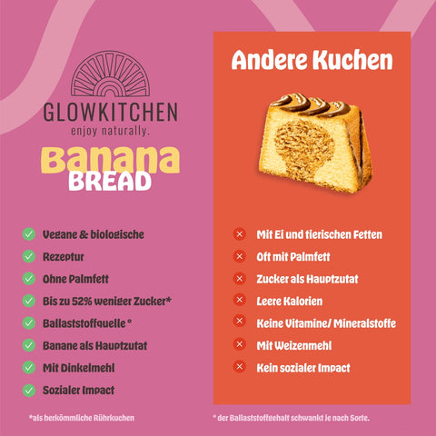8 x Mini Banana Bread -  natur