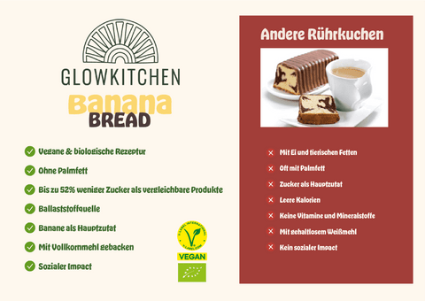 Bananenbrot Salted Caramel - Glowkitchen Bananenbrot - Bananenbrot - Bananabread - Snack - vegan - Bananen Brot - Banana bread - Riegel - Kuchen - Minikuchen